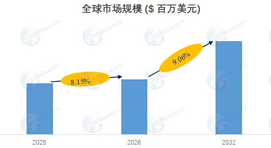 9.06%高增长！DC-DC电源模块的黄金七年